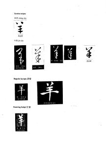 Original images of the word 羊 sheep / goat on artefacts