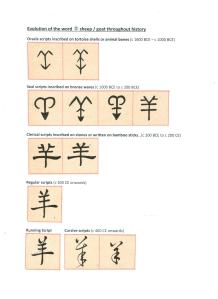 Evolution of the word 羊